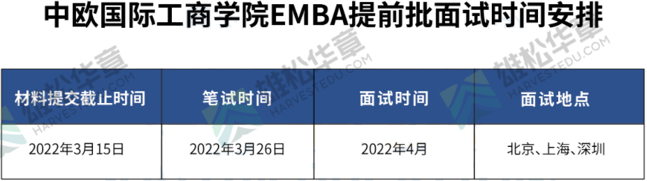 中欧国际工商学院2023级EMBA项目提面时间公布！