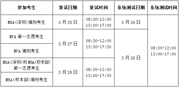 2021年大连海事大学MBA项目复试内容及复试时间
