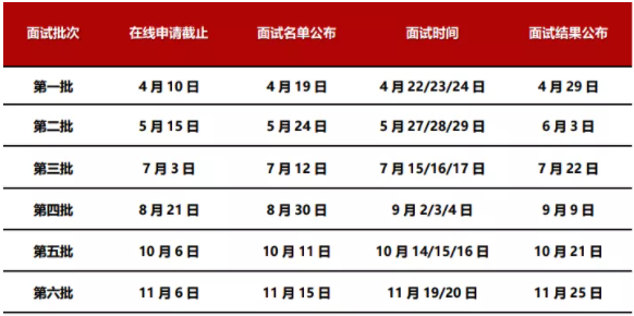 2023级上海交大安泰MBA提前面试时间安排！