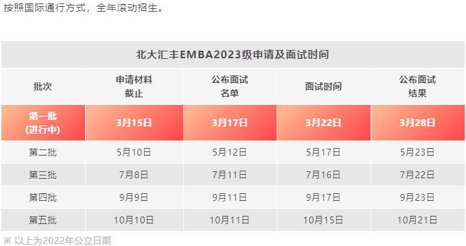 北大汇丰2023级高级工商管理硕士EMBA招生简章