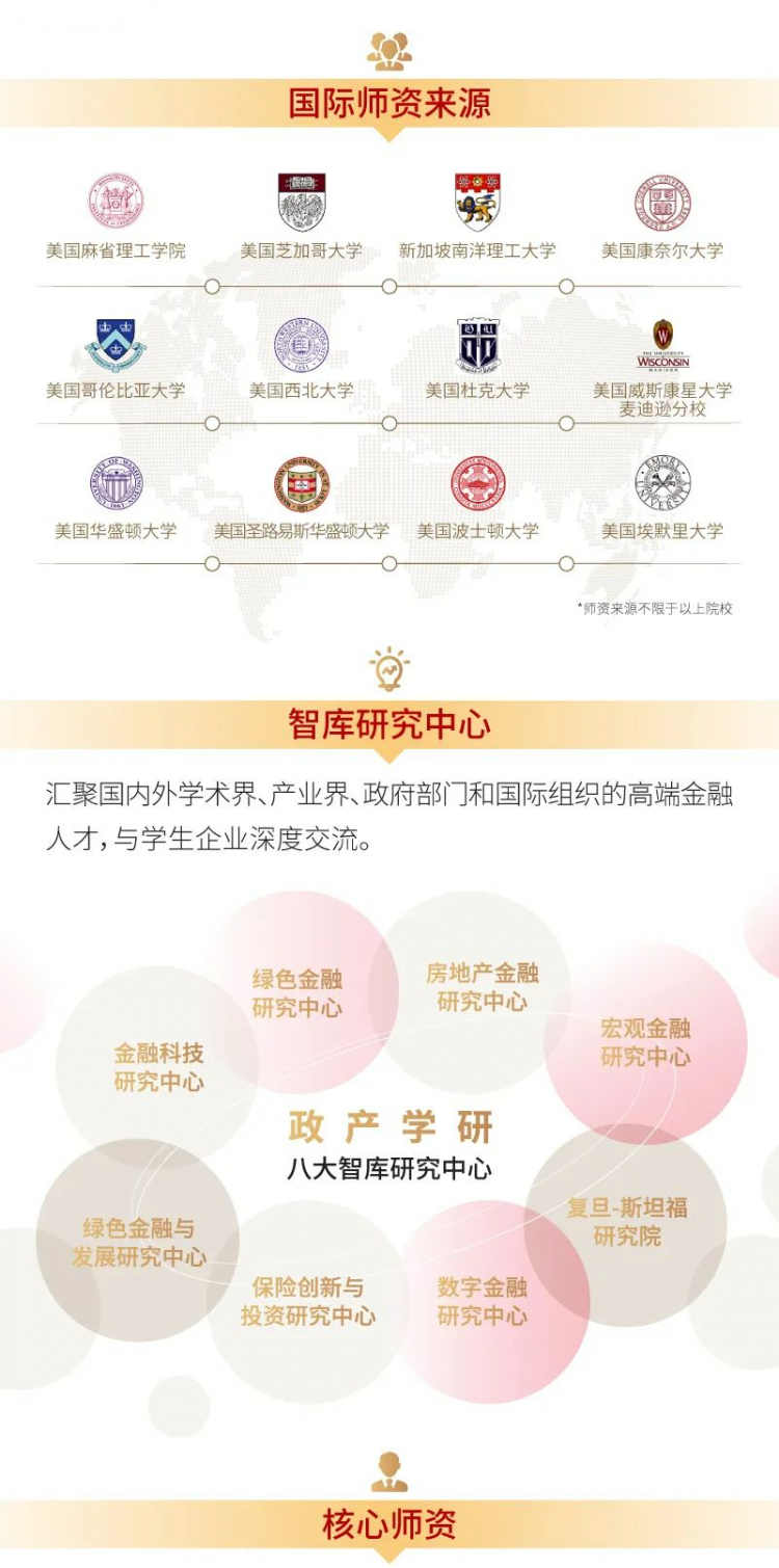 复旦大学2023级金融EMBA项目招生简章