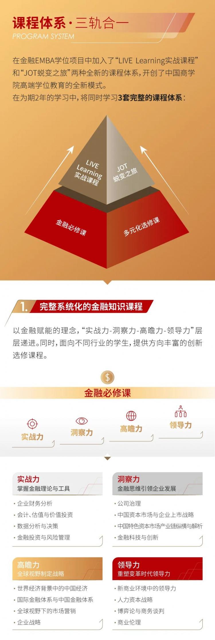 复旦大学2023级金融EMBA项目招生简章