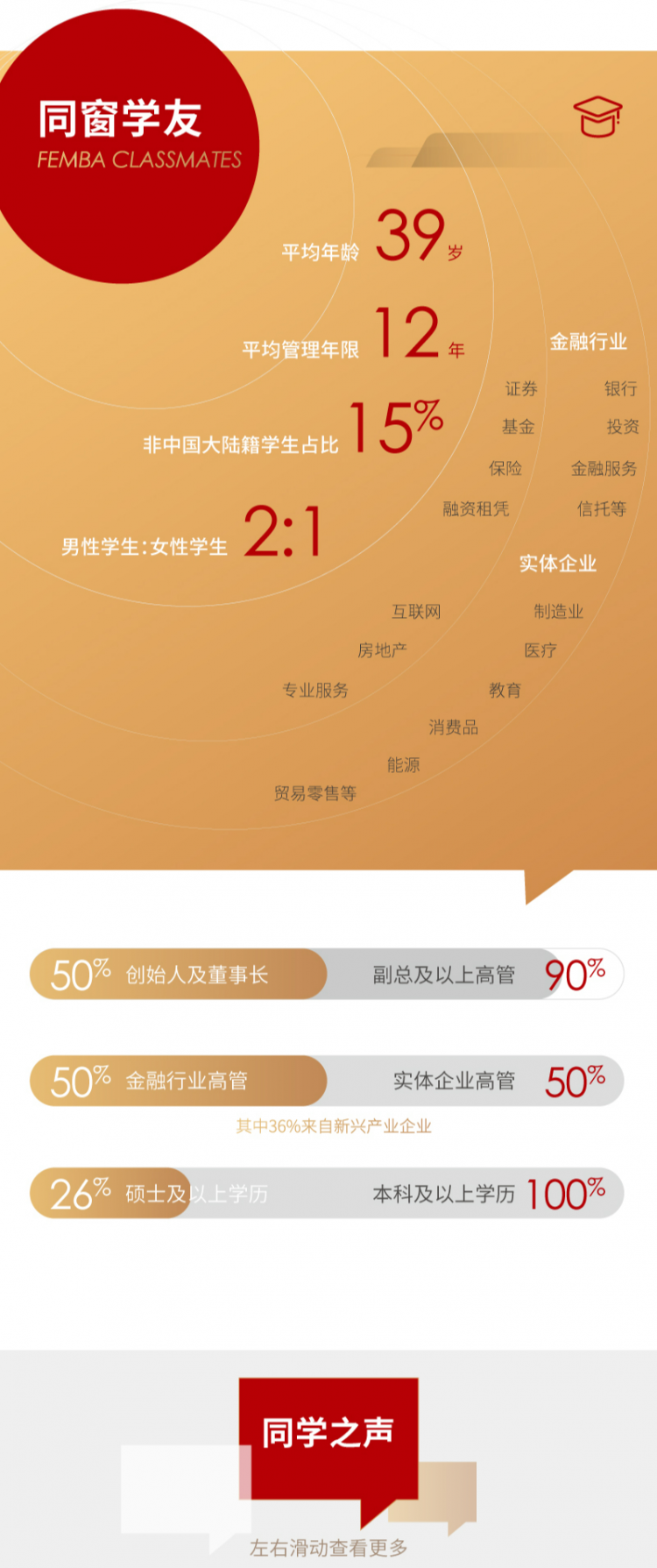 复旦大学2023级金融EMBA项目招生简章
