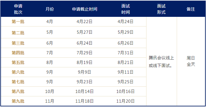 华东师范大学2023级MEM（首席技术官方向）提前面试安排