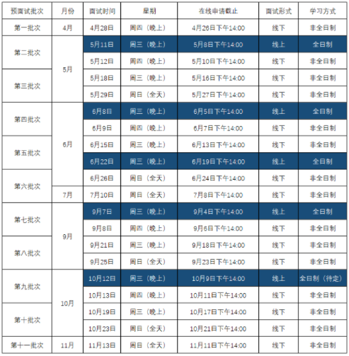 2023年入学华东师范大学MBA提前面试流程及时间