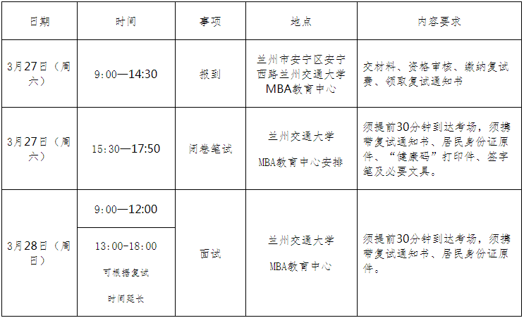 2021年兰州交通大学MBA复试考试内容及复试时间