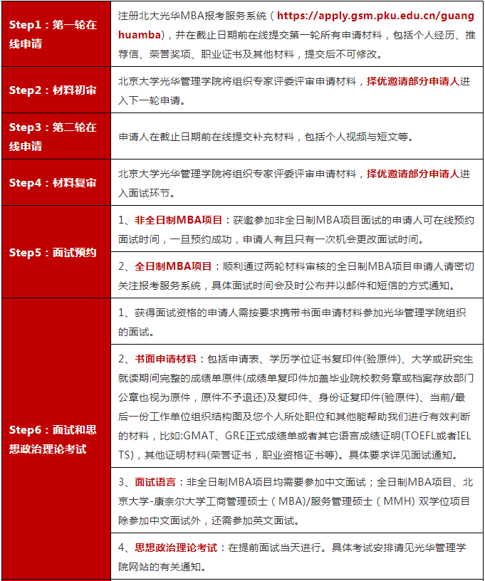2023年北京大学光华管理学院MBA招生政策与申报流程