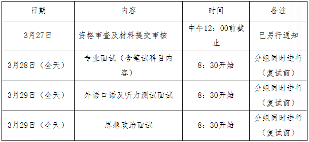 2021年宁波大学MBA复试内容及复试时间