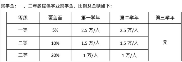 暨南大学2022年非全日制金融硕士(MF)招生简章 暨南大学2022年非全日制金融硕士(MF)招生简章