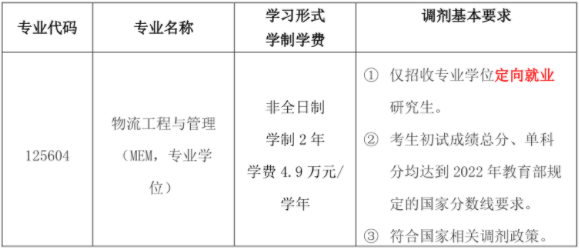 2022年北京科技大学机械工程学院物流工程与管理（MEM）调剂信息