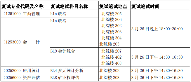 2021年中国地质大学（武汉）MBA复试内容及复试时间