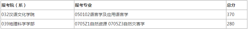 2022年北京师范大学研究生复试分数线公布！
