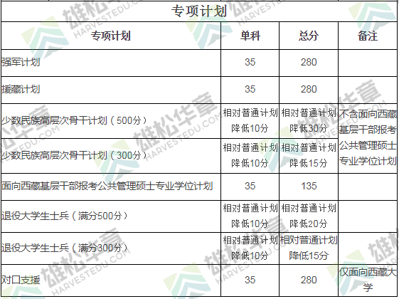 2022年四川大学研究生复试分数线公布