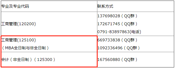 东华理工大学2022年MBA/MPAcc项目预调剂通知