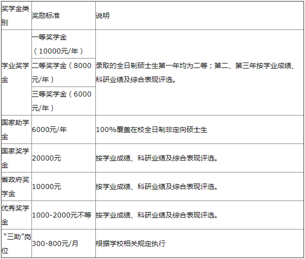 东华理工大学2022年MBA/MPAcc项目预调剂通知