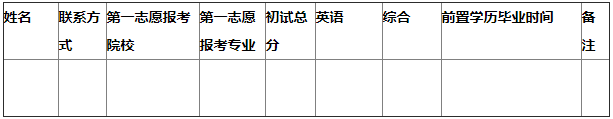 2022年青岛大学工程管理硕士MEM接受调剂公告