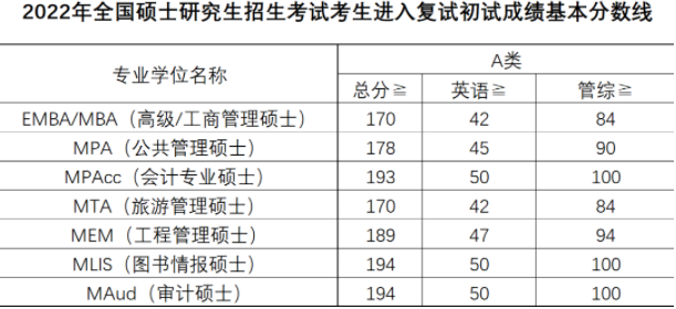 广东工业大学2022年MBA接受预调剂登记（广州龙洞、揭阳校区）