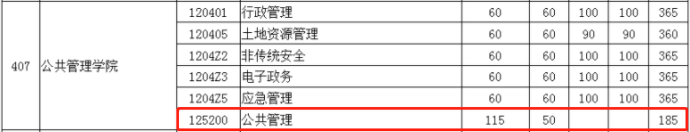 2022年华中科技大学MPA复试分数线已公布！