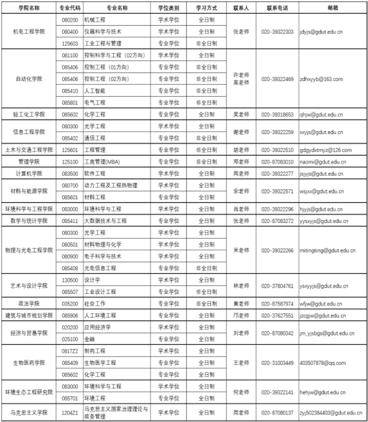 2022年广东工业大学研究生拟调剂公告