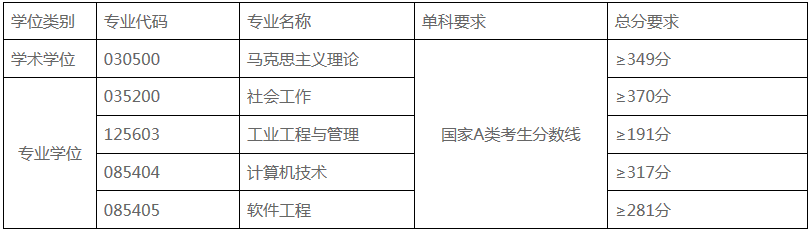 2022年太原科技大学研究生复试录取办法（复试时间、复试内容）