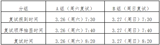 2022年华南理工大学MPA复试时间、复试内容及成绩计算
