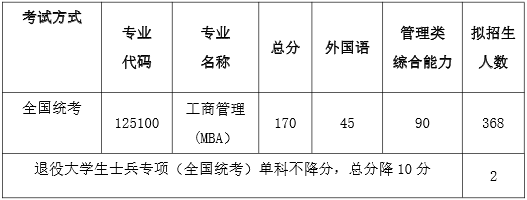 2022年北京航空航天大学MBA复试方案（复试时间、复试内容）