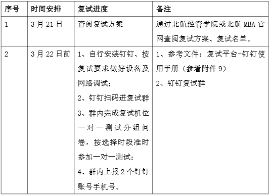2022年北京航空航天大学MBA复试方案（复试时间、复试内容）