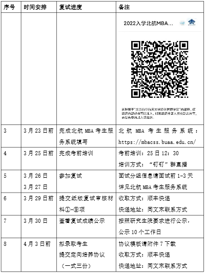 2022年北京航空航天大学MBA复试方案（复试时间、复试内容）