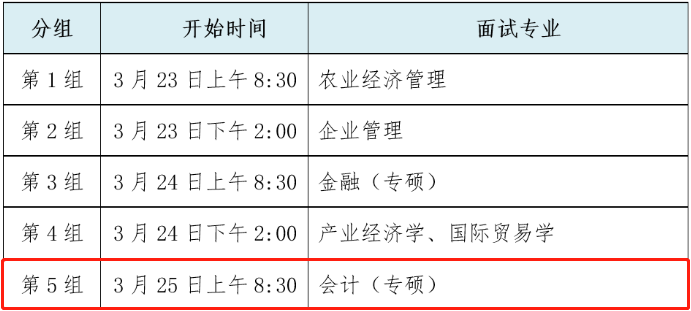 2022年中国农业大学会计专硕MPAcc复试方案（复试时间、复试内容）