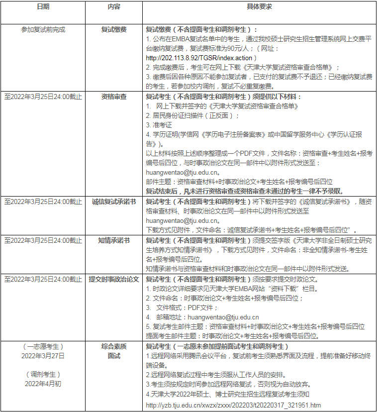 2022年天津大学高级工商管理EMBA复试方案（复试时间、复试内容）