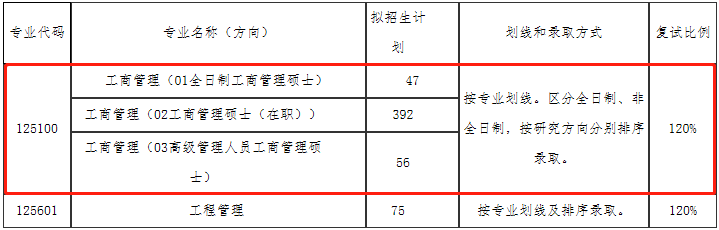 2022年大连理工大学工商管理MBA复试方案（复试时间、复试内容）