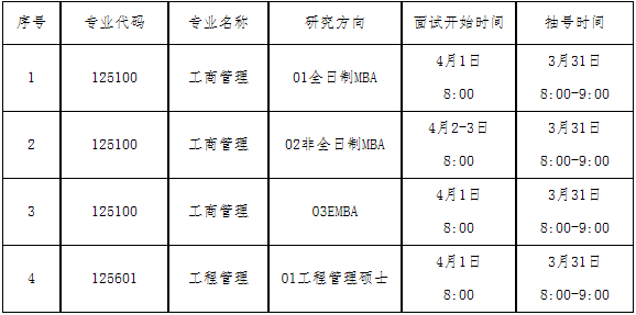 2022年大连理工大学工商管理MBA复试方案（复试时间、复试内容）