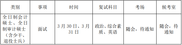 2022年厦门大学会计专硕MPAcc复试录取方案（复试时间、复试内容）