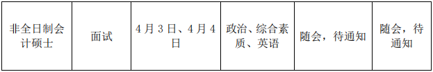 2022年厦门大学会计专硕MPAcc复试录取方案（复试时间、复试内容）