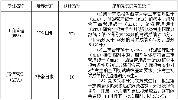 2022年西南大学工商管理MBA复试方案（复试时间、复试内容）