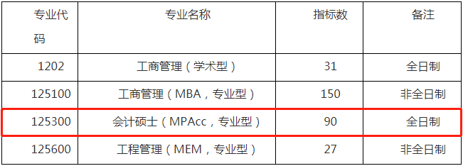 2022年广州大学会计专硕MPAcc复试方案（复试时间、复试内容）