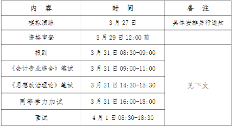 2022年广东工业大学会计专硕MPAcc复试方案（复试时间、复试内容）