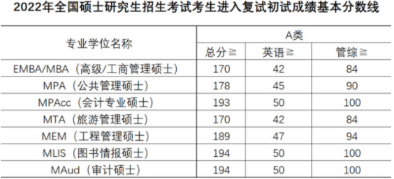 2022年广东财经大学MBA项目预调剂公告