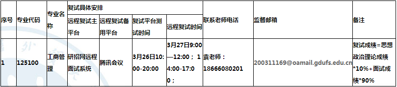 2022年广东外语外贸大学MBA复试方案（复试时间、复试内容）