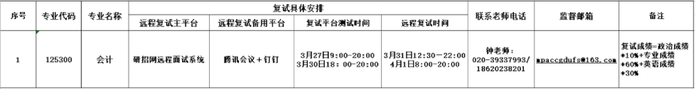 2022年广东外语外贸大学会计专硕MPAcc复试方案（复试时间、复试内容）