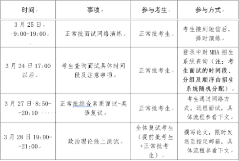 2022年中央财经大学工商管理MBA复试方案（复试时间、复试内容）