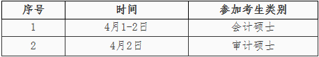 2022年中央财经大学会计专硕MPAcc复试方案（复试时间、复试内容）