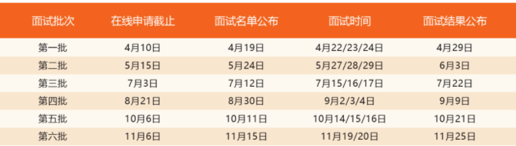 2023年入学上海交大安泰MBA提前面试政策！