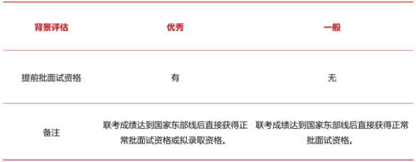 2023年入学上海交大安泰MBA提前面试政策！