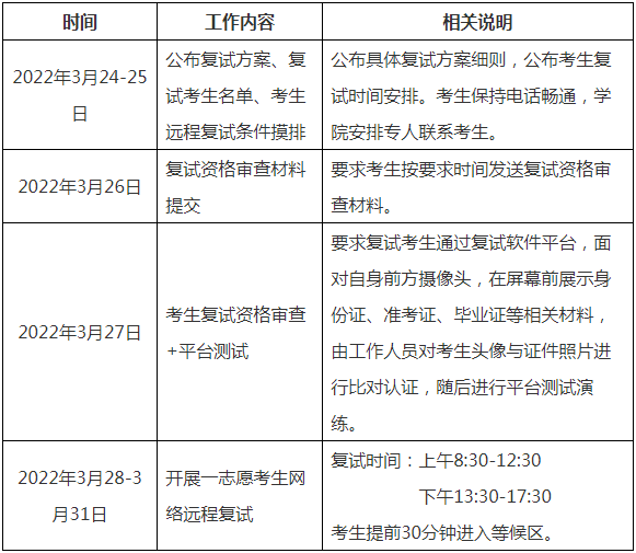 2022年西北工业大学工商管理MBA/EMBA复试方案（复试时间、复试内容）