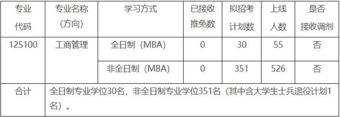 2022年华中科技大学工商管理MBA复试方案（复试时间、复试内容）