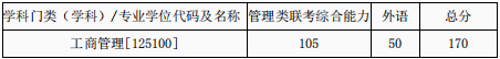 2022年西安交通大学工商管理MBA复试方案（复试时间、复试内容）