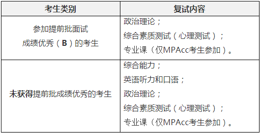 2022年西安交通大学工程管理MEM复试方案（复试时间、复试内容）