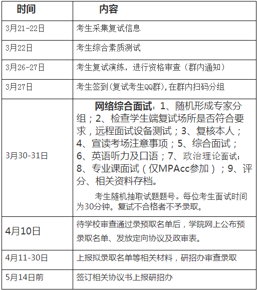 2022年西安交通大学工程管理MEM复试方案（复试时间、复试内容）