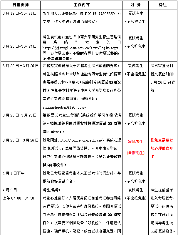 2022年中南大学会计专硕MPAcc复试方案（复试时间、复试内容）